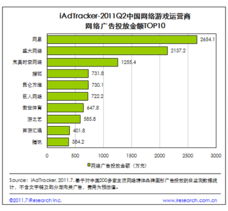 网页游戏规模突破7.8亿，网络广告投放遇瓶颈 企业推广与网站建设的新挑战与机遇