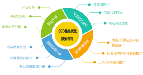 滨州企业数字化转型指南 SEO优化、网站建设和网络推广全面解析